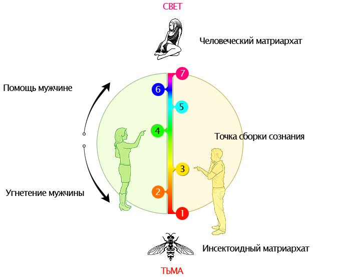 Точка сборки кухни